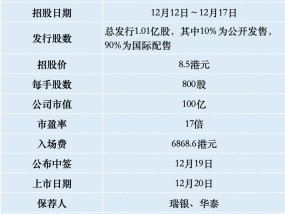 港股打新—主营徽菜的小菜园在港股IPO