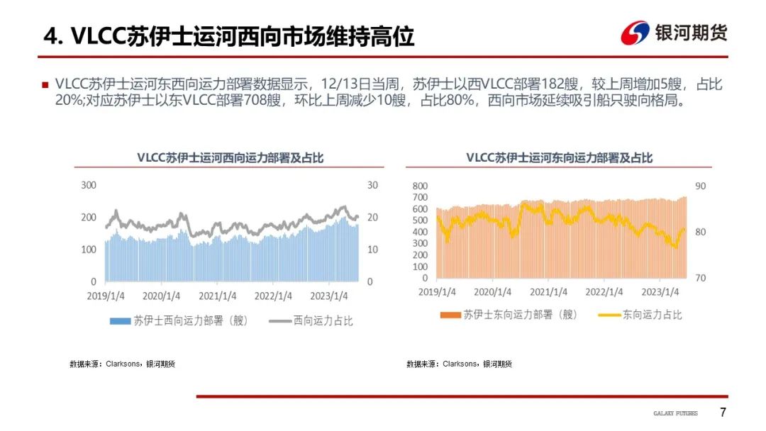 【油运周报】中东航线货量减少  VLCC船型运价环比下降