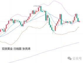 张尧浠:美联储决议来袭 黄金震荡调整方向仍偏上行