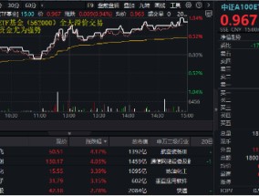 个人养老金可投指数基金！中证A100ETF基金（562000）联接基金入选首批，场内放量涨近1%，全天溢价交易！