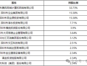 微众银行“十年大考”：流量触顶营收下降、董事长及行长九年未换