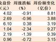 调整就是机会！超260亿元资金借道ETF蜂拥进场，这两个板块更是被主力持续扫货