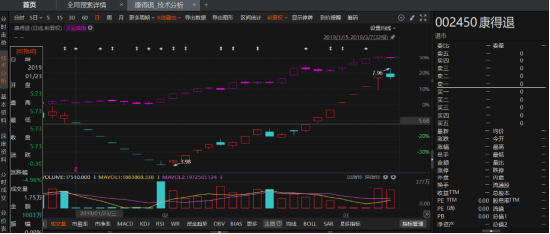 康得新索赔案升级，索赔条件可能有所调整