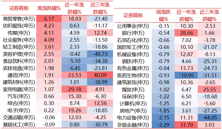 【牛基宝全股型周报】：震荡市中，牛基宝还是稳住了（12/9-12/13）