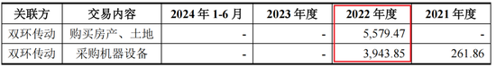 RV减速器国产替代领头羊，高瓴、淡马锡入局，环动科技IPO：五家客户贡献九成收入，也能分拆上市？