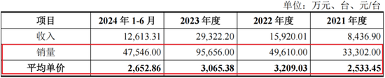 RV减速器国产替代领头羊，高瓴、淡马锡入局，环动科技IPO：五家客户贡献九成收入，也能分拆上市？